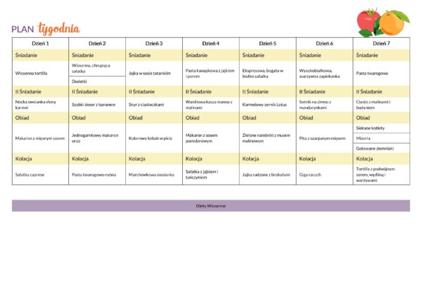 14 dni jadłospisu wiosennego