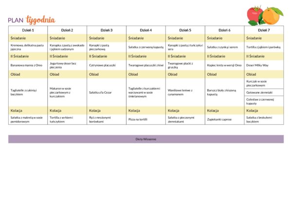 14 dni jadłospisu wiosennego